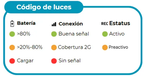 Soporte 3 LightCodeES